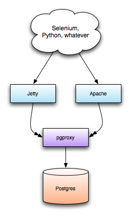 PGProxy diagram
