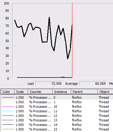 Firefox CPU spike